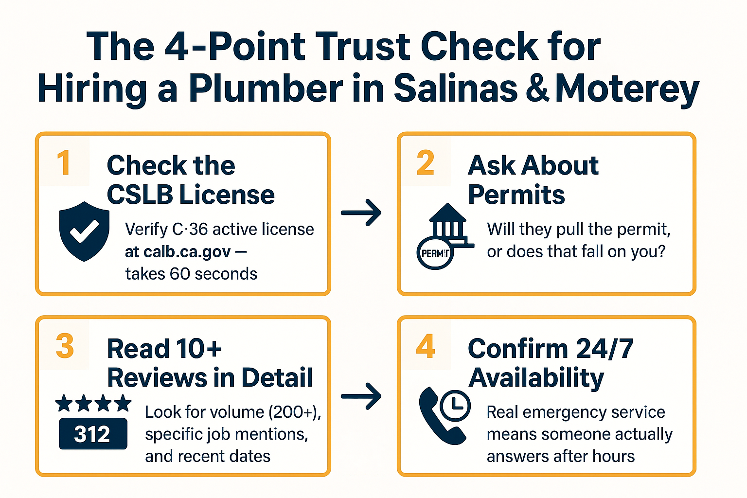 How Monterey Homeowners Find a Plumber They Can Actually Trust