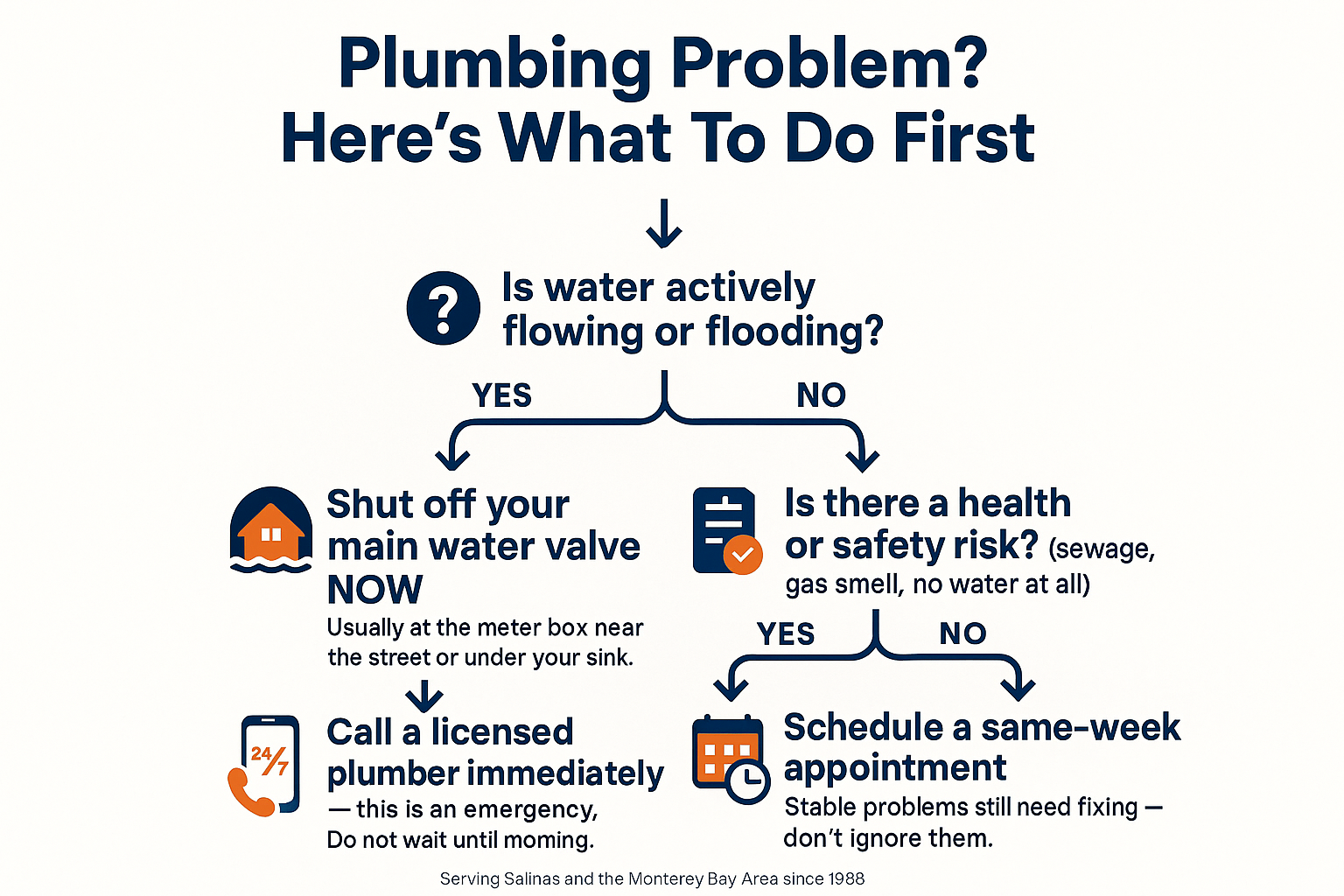 What Counts as a Plumbing Emergency — and What Can Wait?
