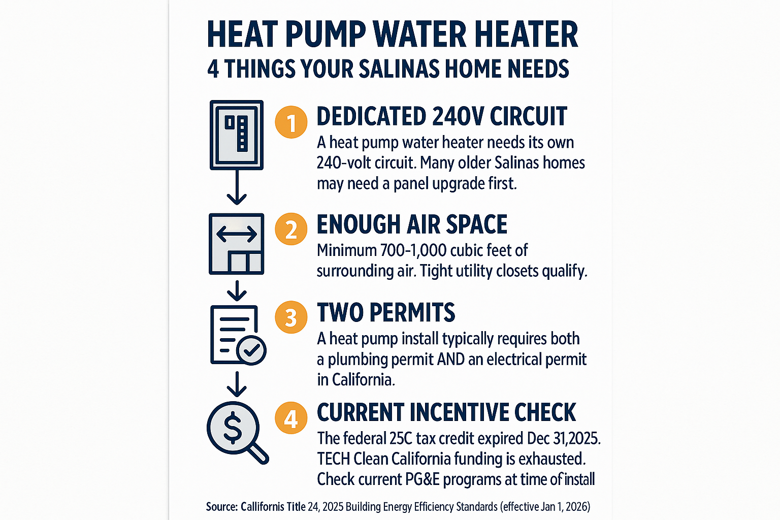 California's New Water Heater Rules: What Salinas Homeowners Need to Know 2 California's New Water Heater Rules: What Salinas Homeowners Need to Know