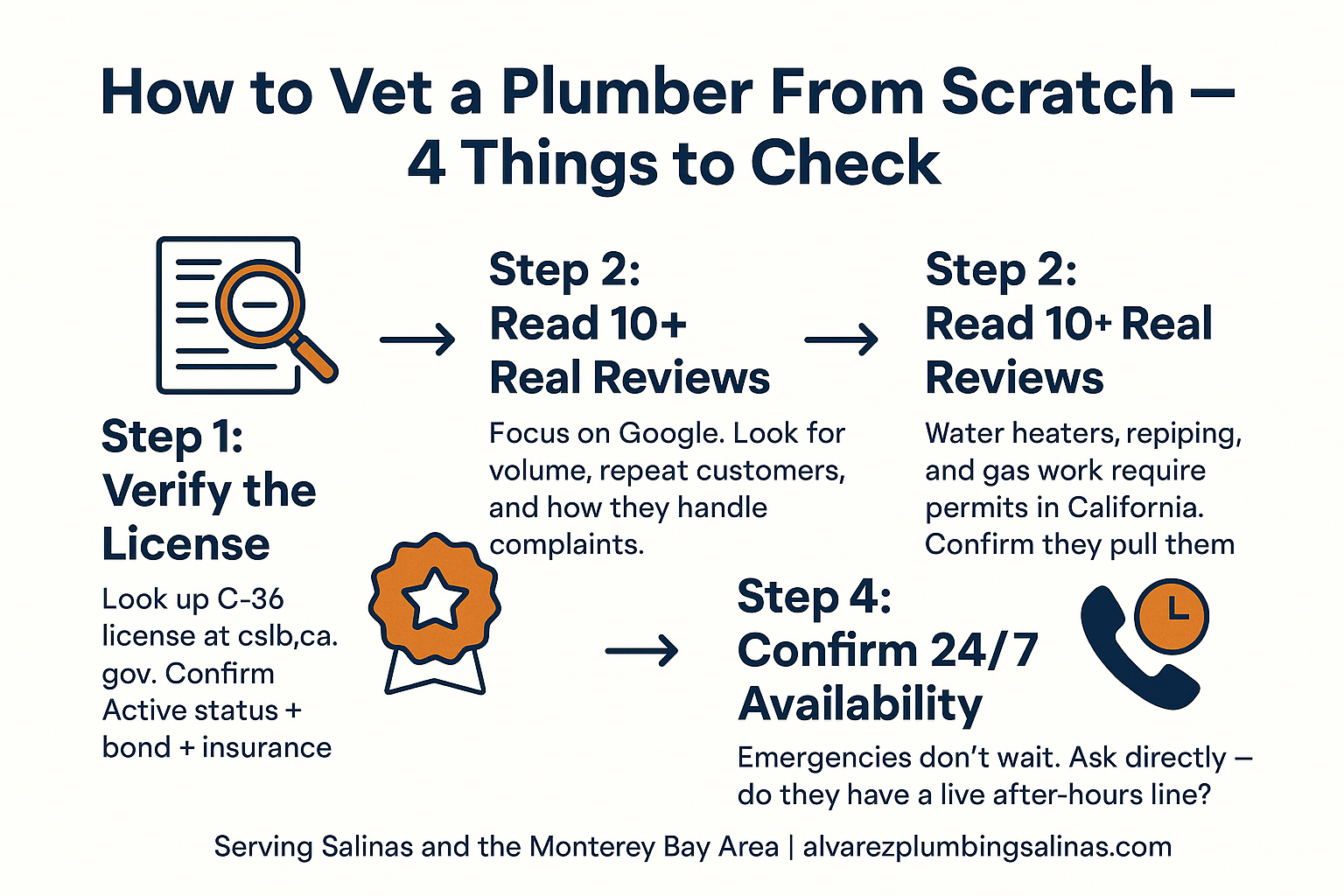 How to Find a Reliable Plumber When You're Not in Salinas