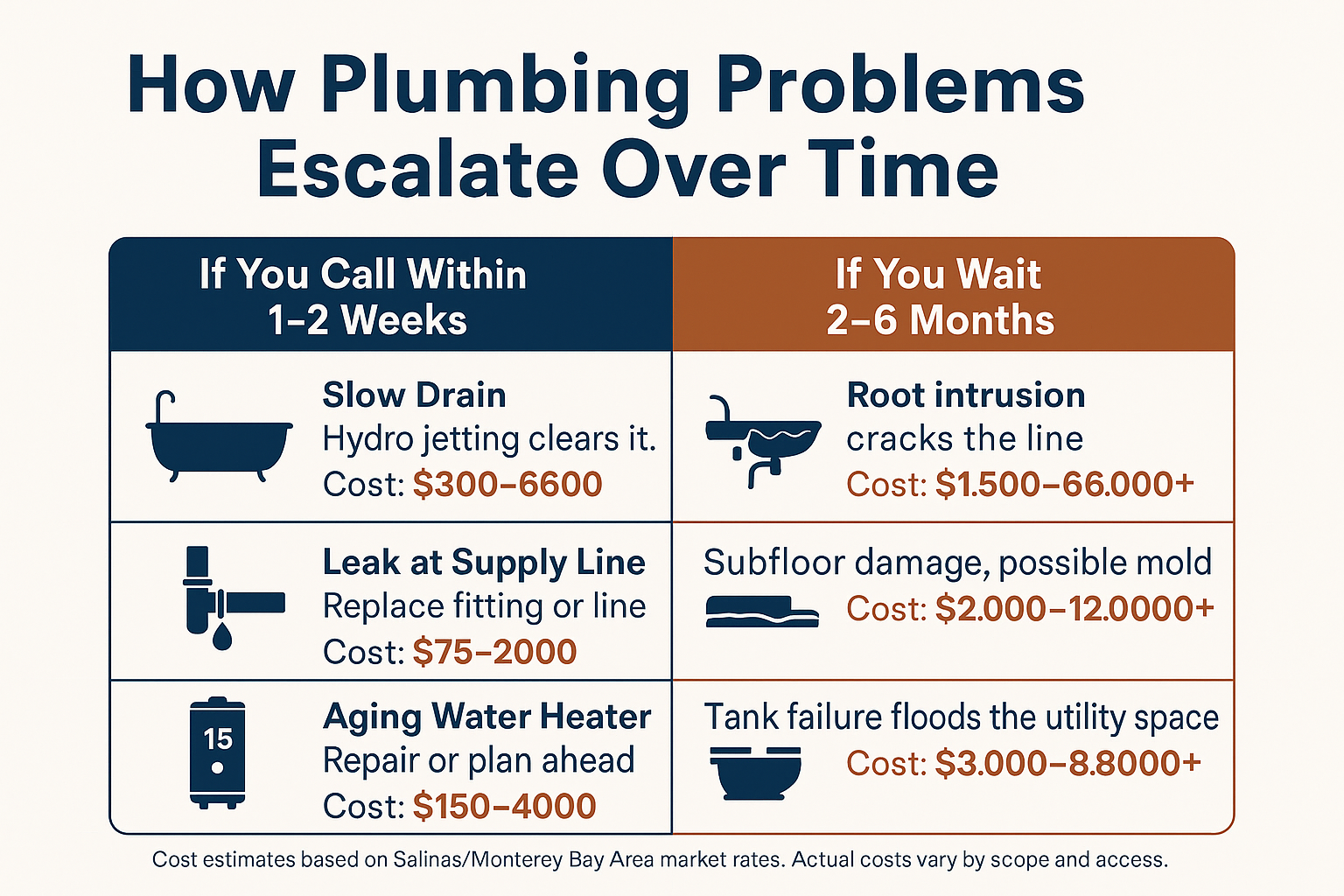 When a Small Plumbing Issue Turns Into a Big Repair Bill