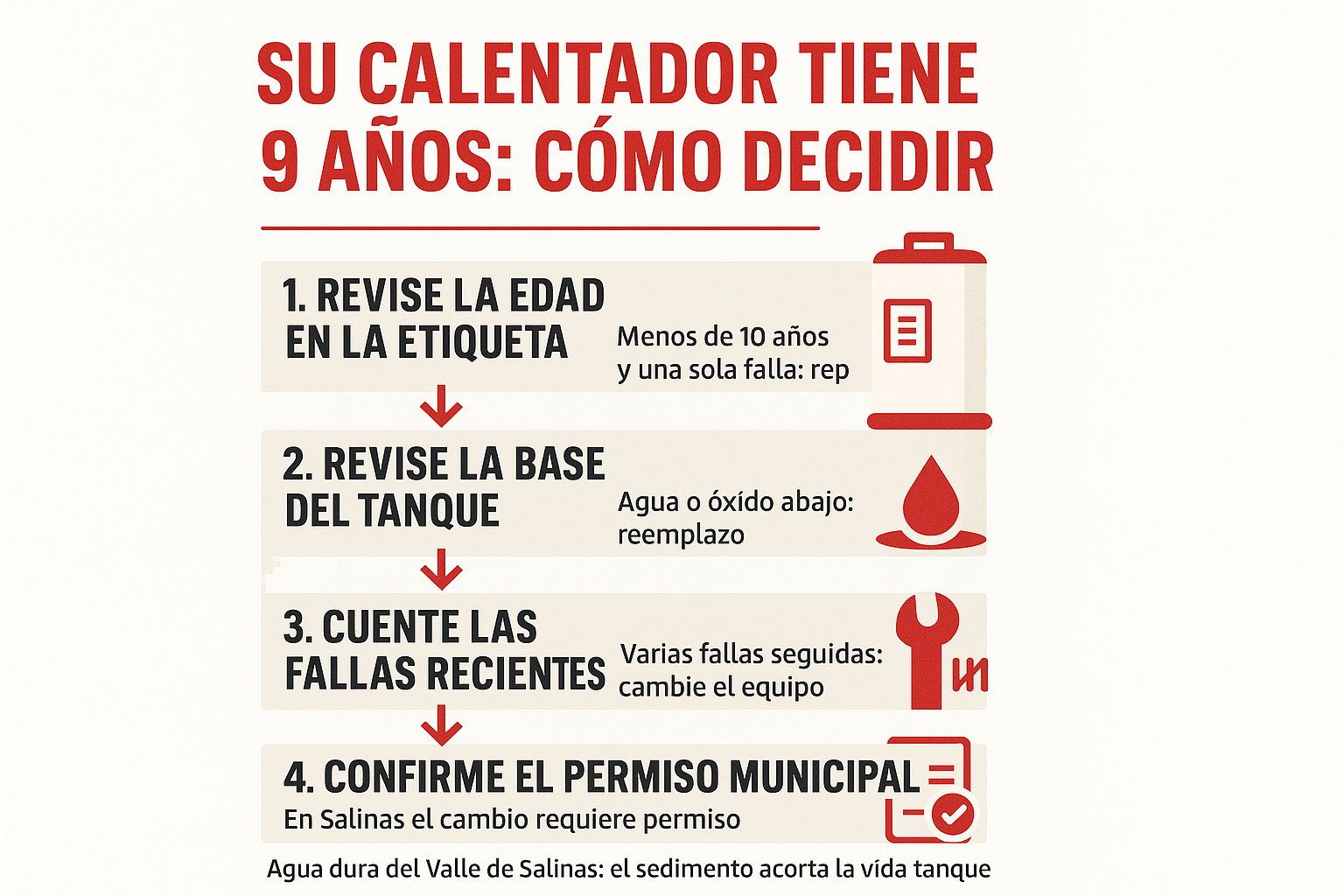 Su calentador de agua tiene 9 años. ¿Ahora qué? 2 Infografía con cuatro pasos para decidir si reparar o reemplazar un calentador de agua de 9 años